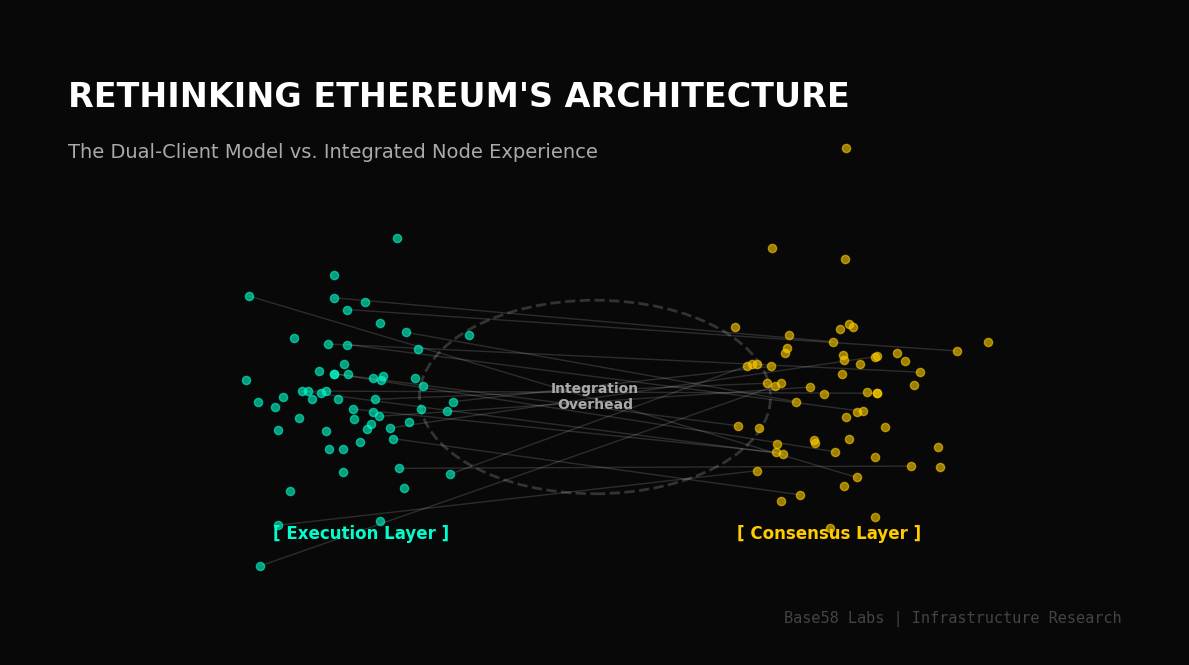 Rethinking Ethereum’s Dual-Client Architecture