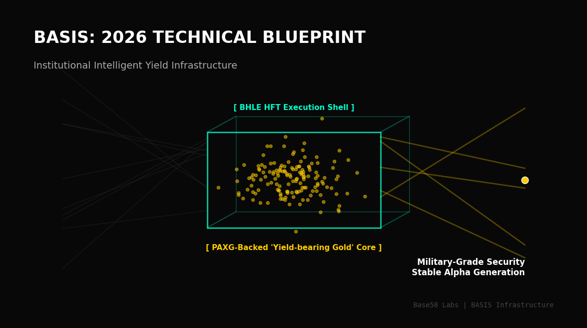 BASIS 2026 Technical Blueprint & Infrastructure Roadmap: A New Standard for Institutional Digital Asset Management