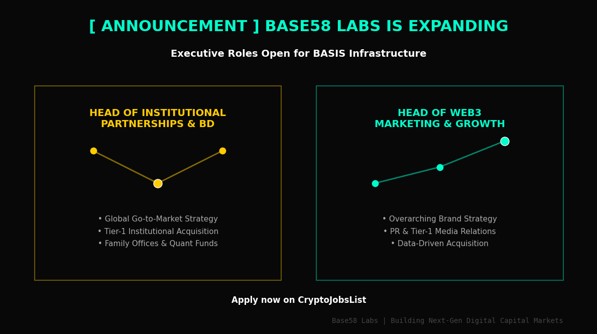 Base58 Labs is Expanding: Executive Roles Open for BASIS
